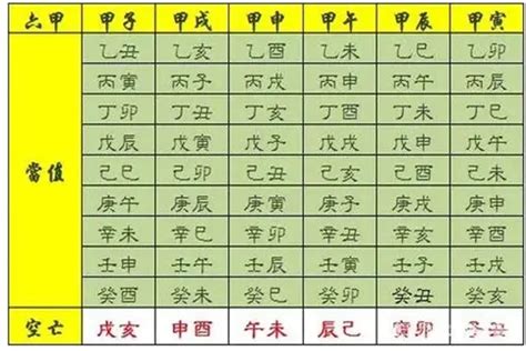 八字神煞解析|四柱八字之神煞全篇及歌诀 (完整八字神煞速查及详解 (全部))